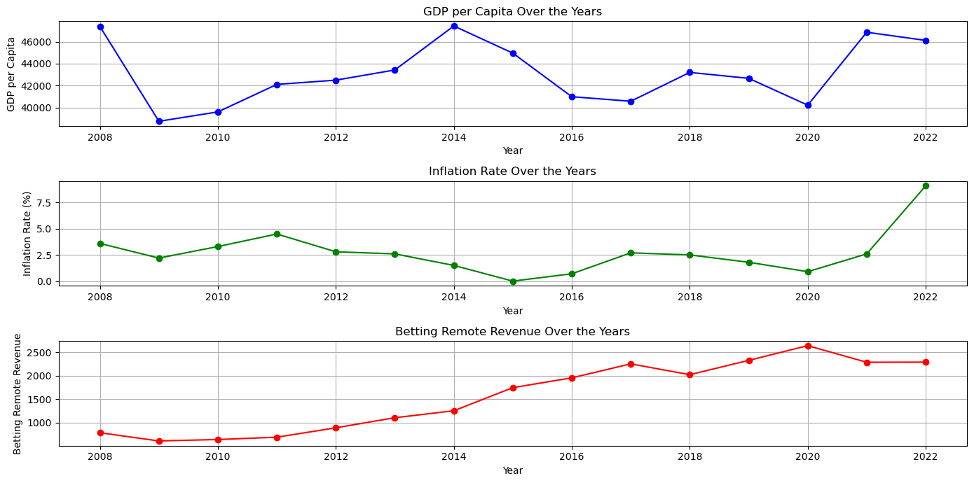 A graph of different colored lines

Description automatically generated