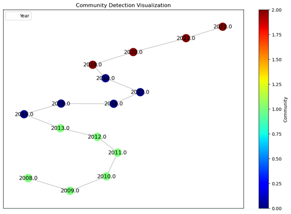 A diagram of a network

Description automatically generated